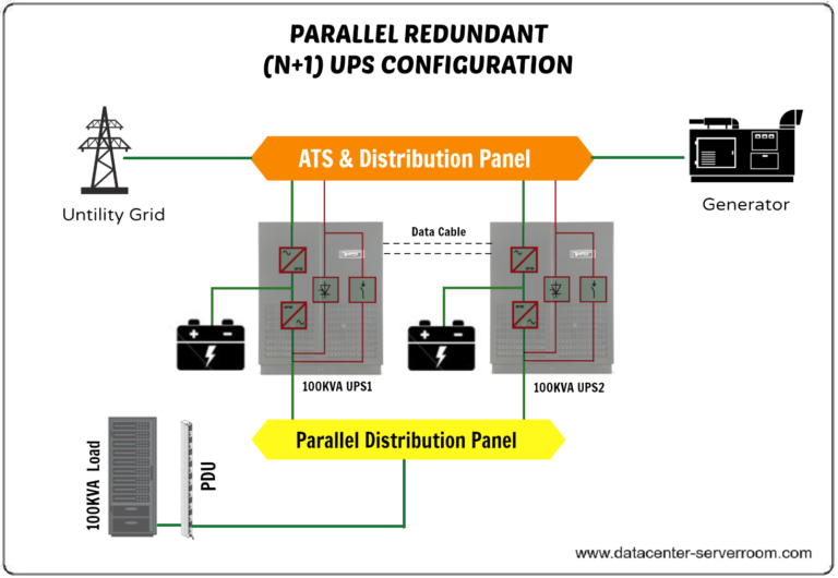 Parallel redundant configuration of uninterruptible power supply.