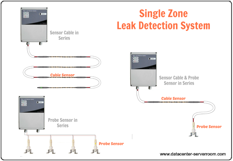 single-zone-water-leak-detector-system-final