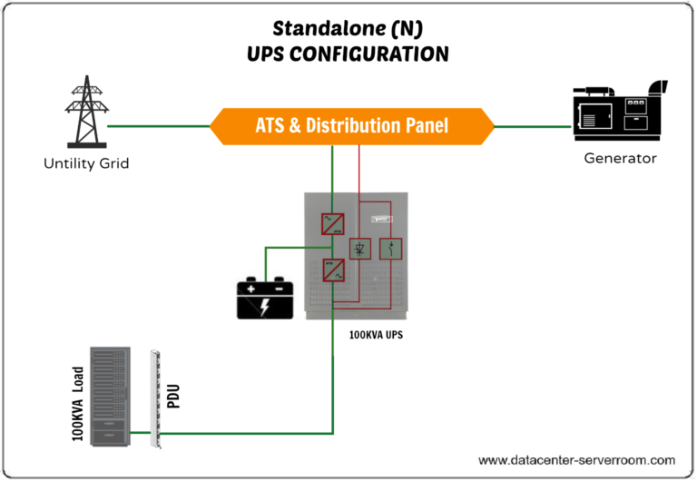 standalone configuration of UPS System.