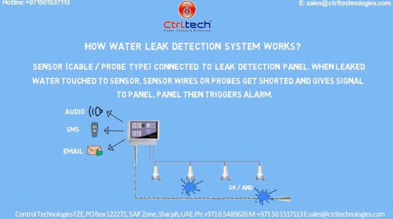 Water leakage detection system